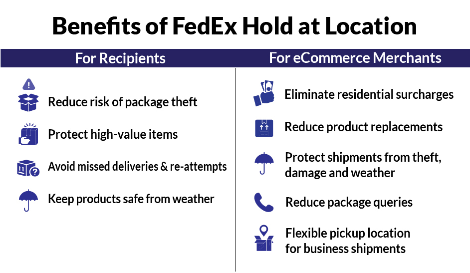 How to Hold at Location on FedEx !! Hold FedEx Package at Location 2023 