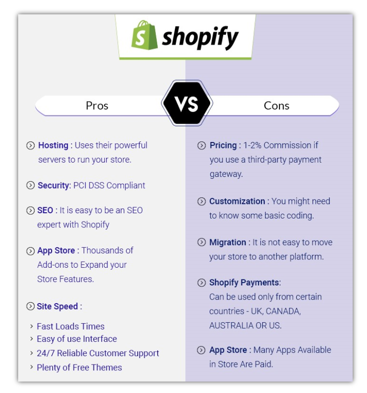 shopify pros and cons