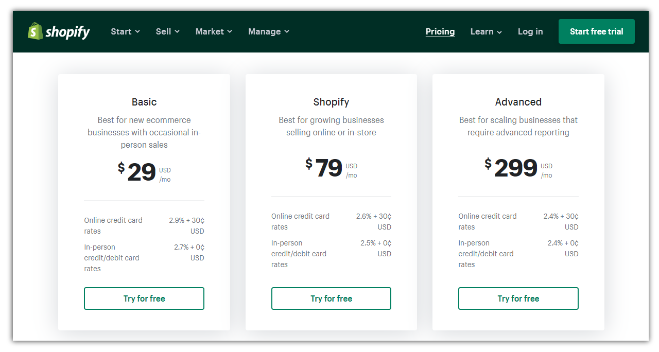 shopify pricing