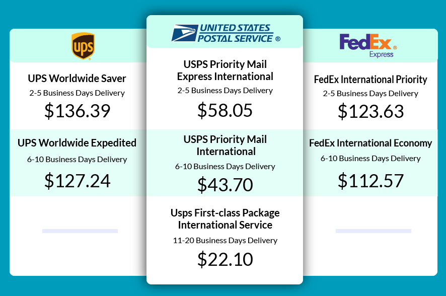 USPS vs UPS vs FedEx