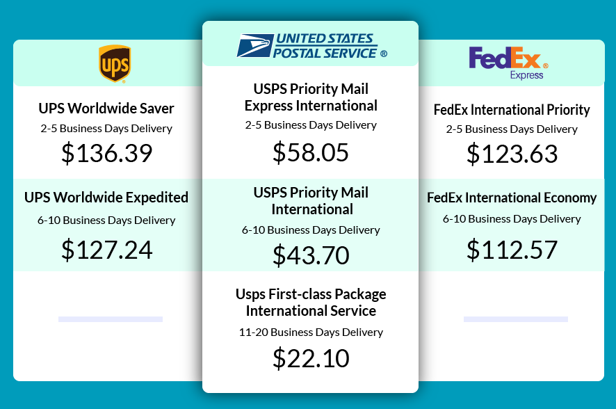 Priority Mail & Priority Mail Express Tube (Medium)