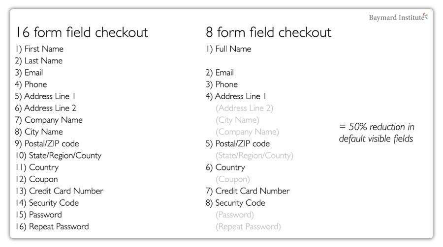 clear-the-checkout-form