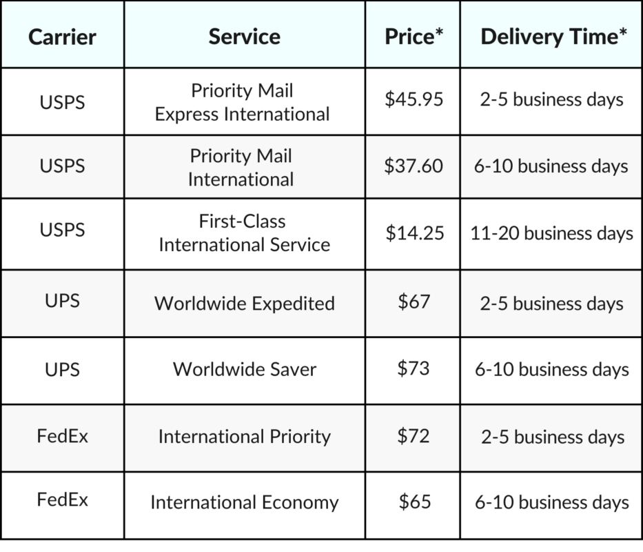 .ca Retires 2 Canada Post Expedited Flat-Rate Services