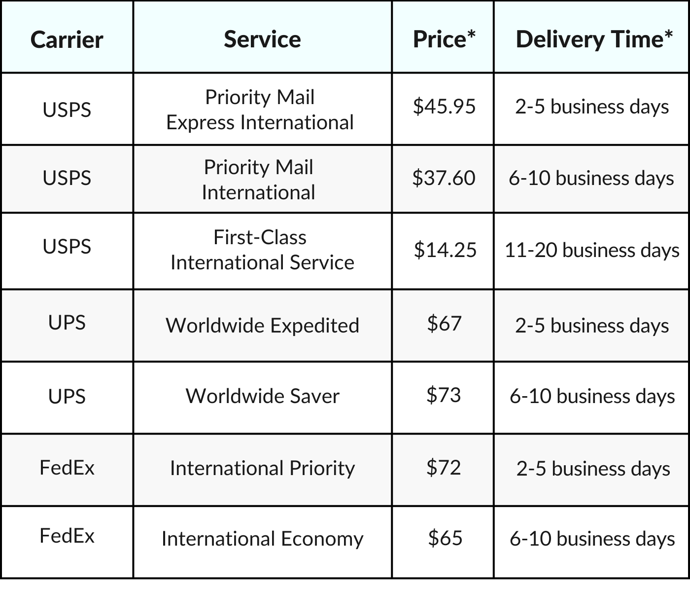 Usps Shipping Rates To Canada From Usa