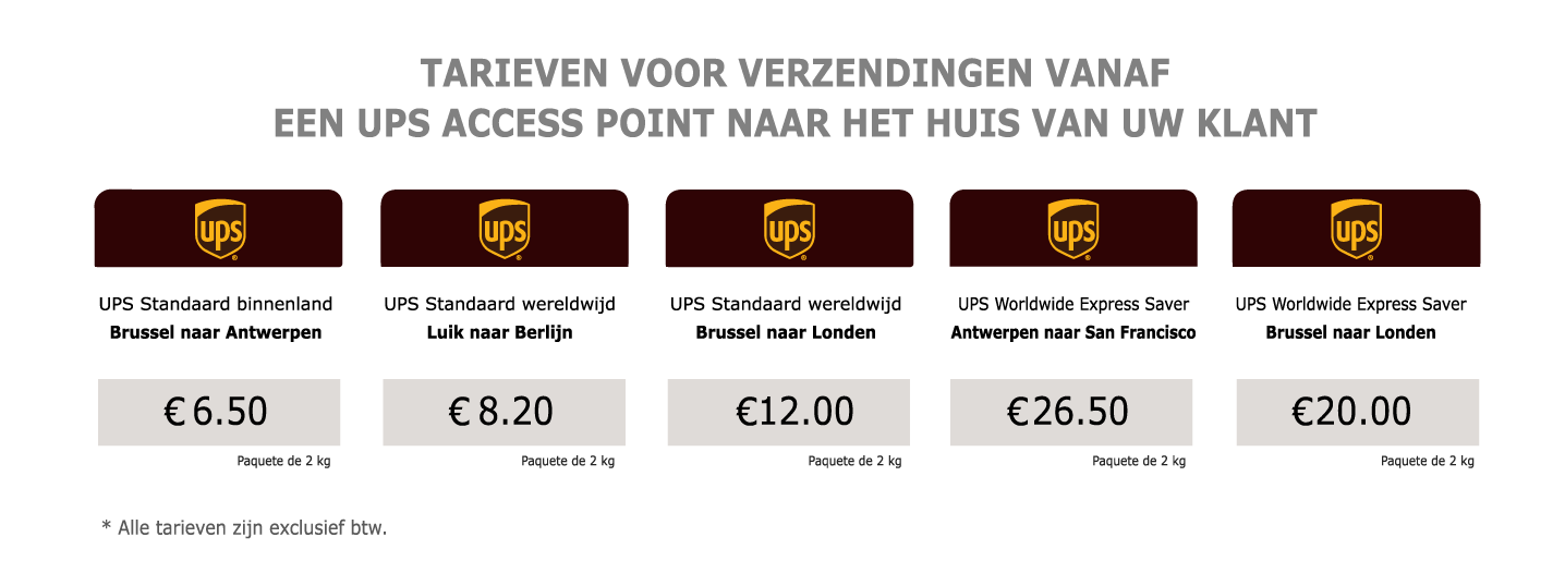 UPS Discounted Rates - Belgium
