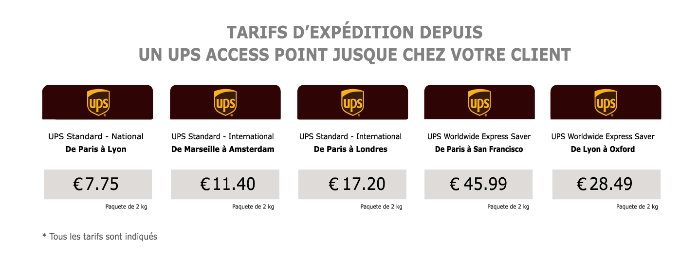 UPS Discounted Rates - France