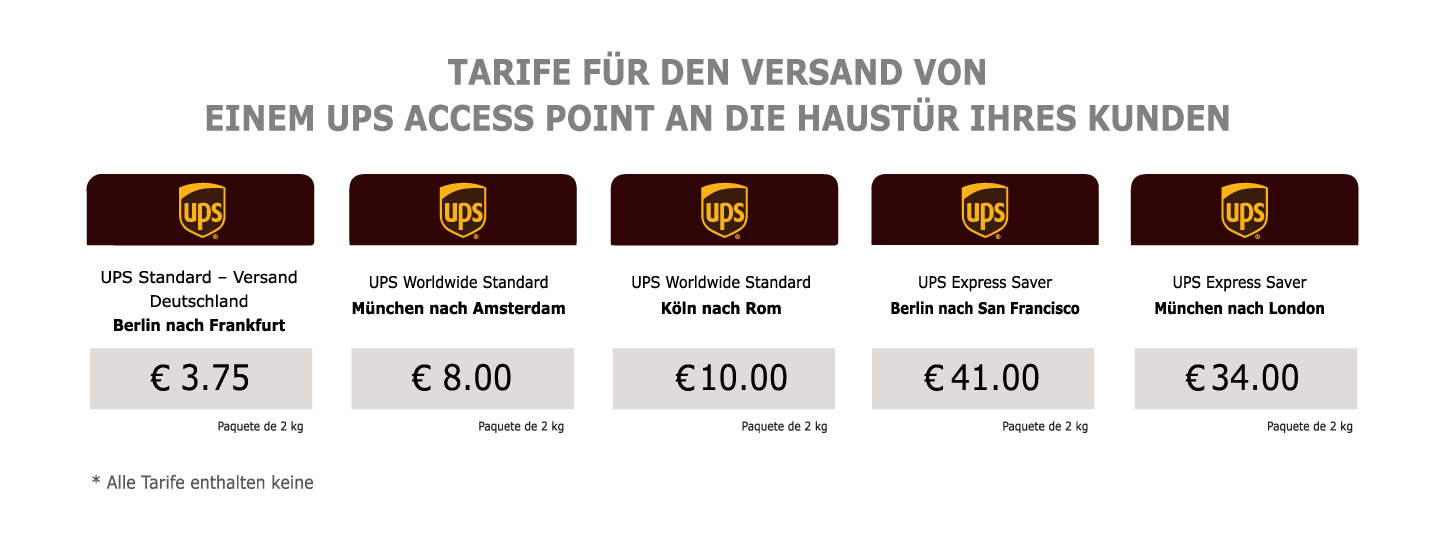 UPS Discounted Rates - Germany