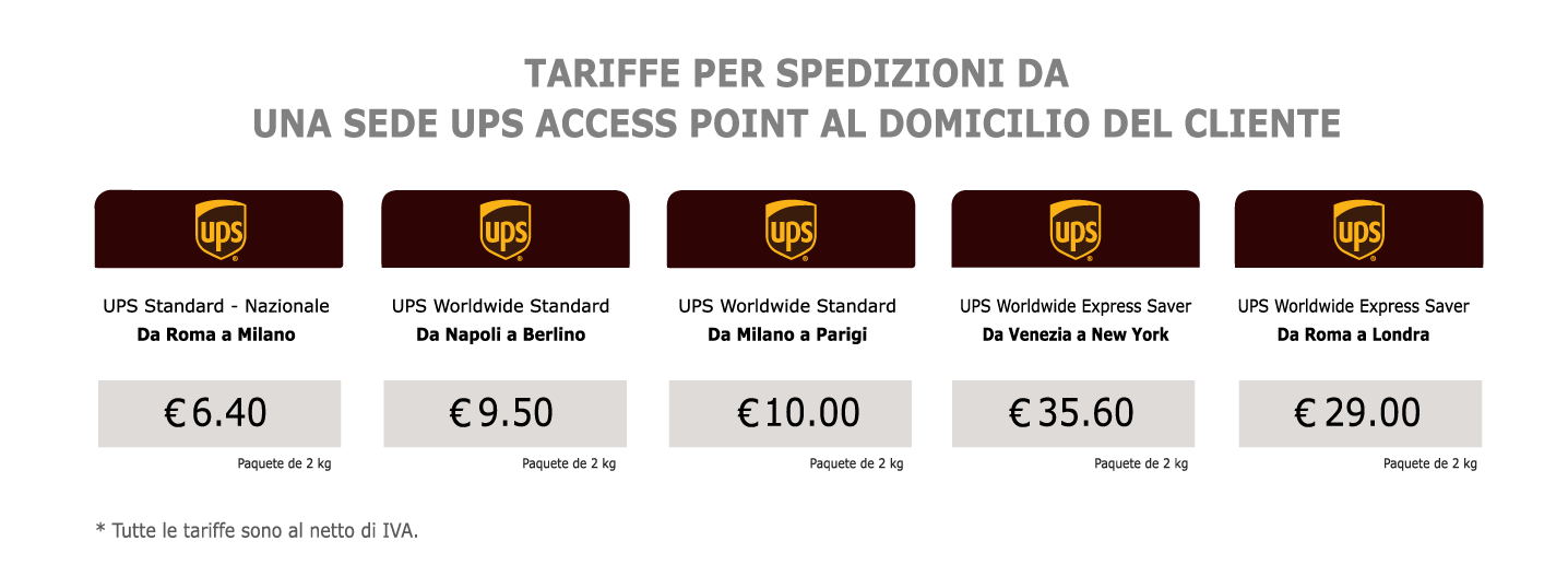 UPS Discounted Rates - Italy
