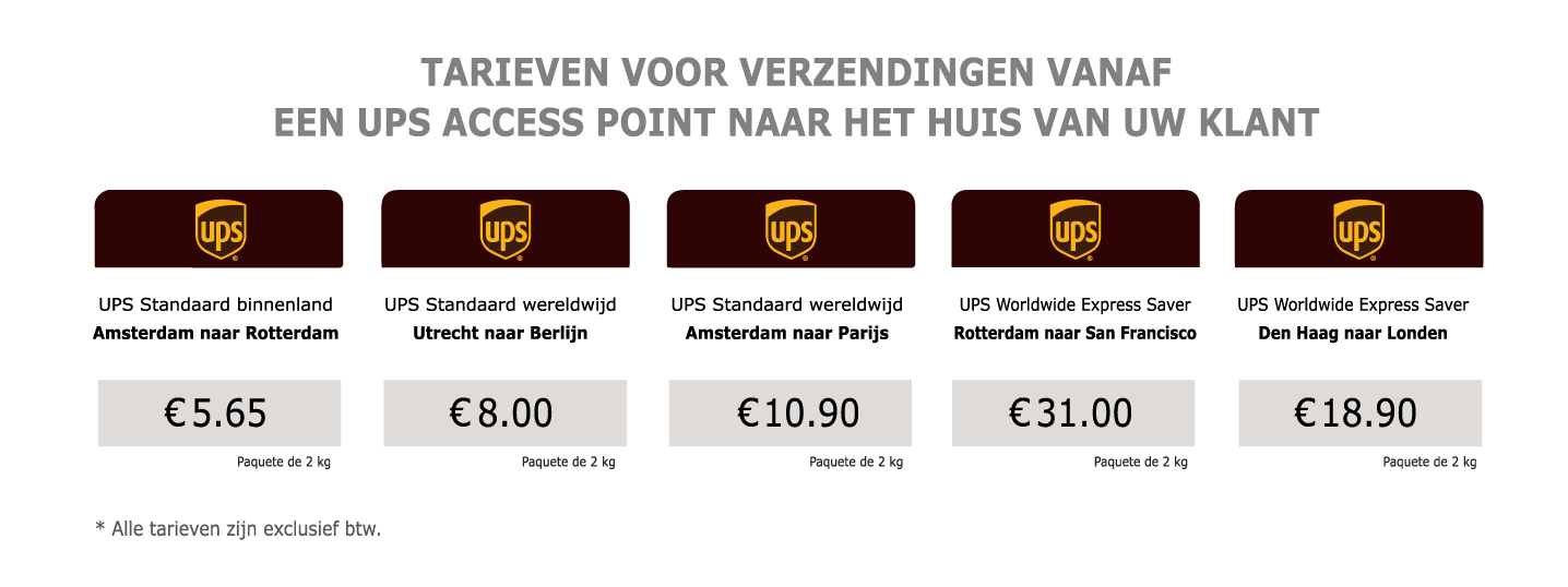 UPS Discounted Rates - Netherlands