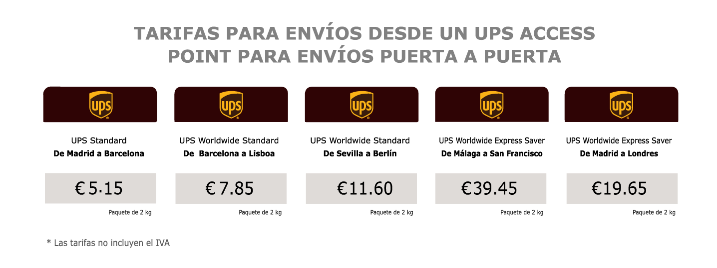 UPS Discounted Rates - Spain