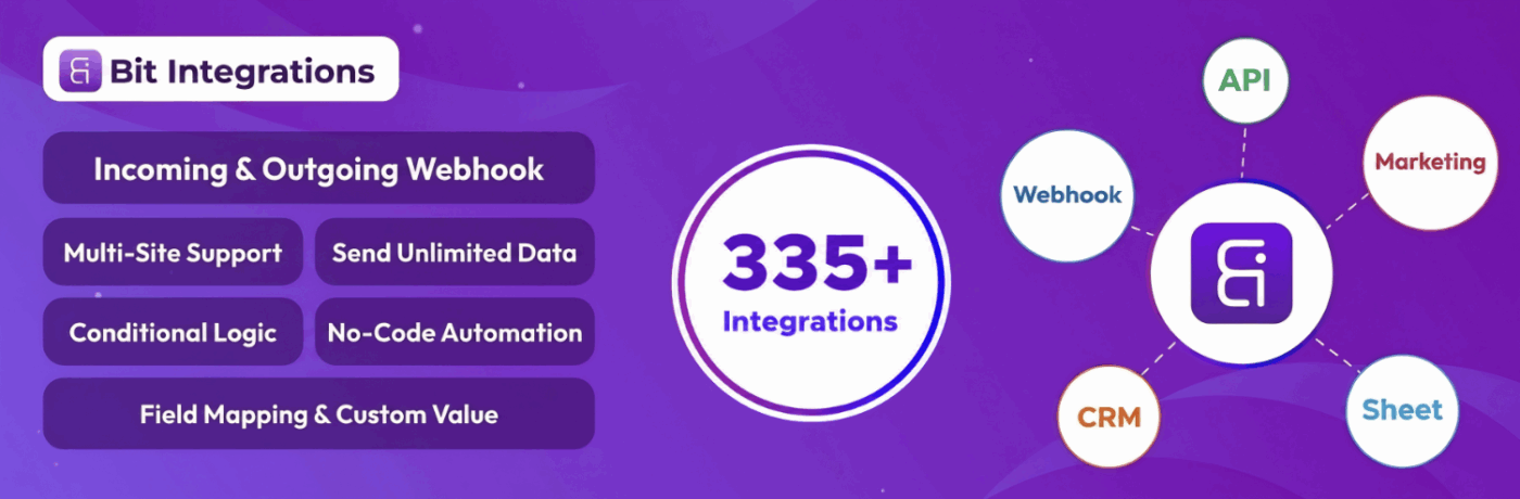 Bit Integrations