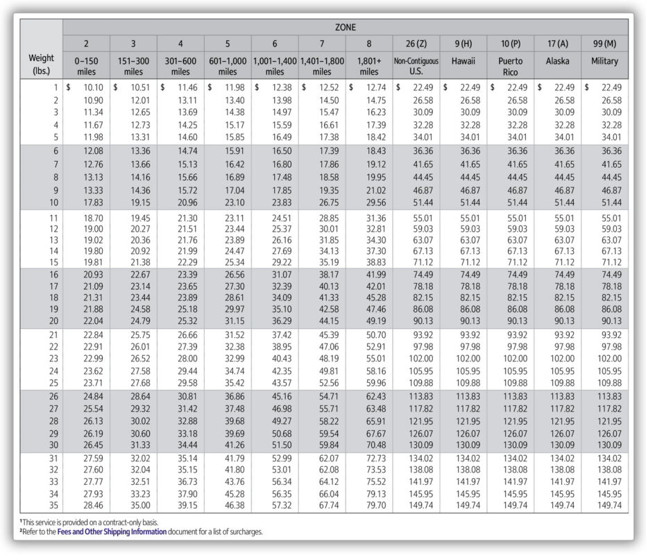 fedex ground economy rates