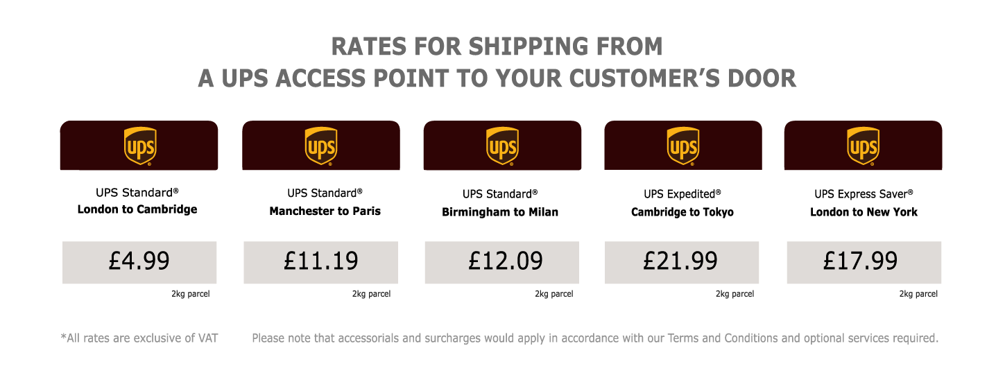 UPS Discounted Rates - UK