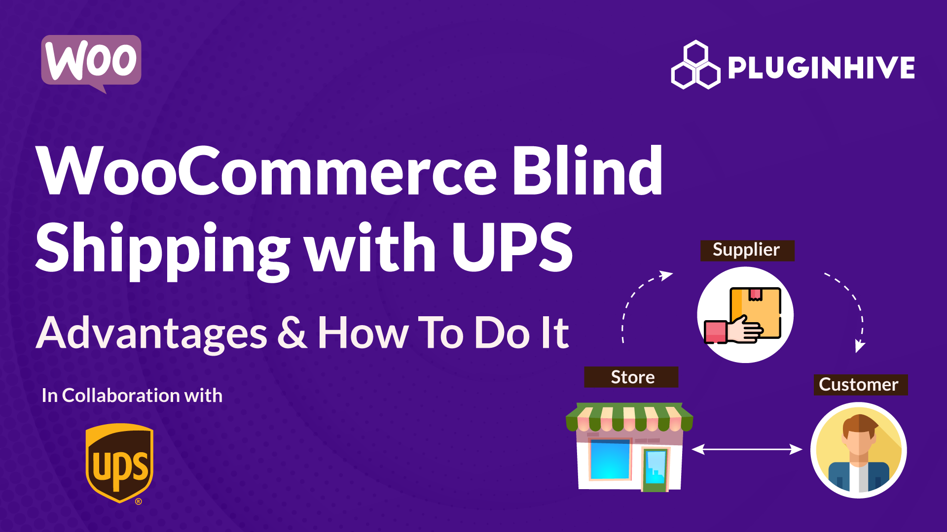 Woocommerce_blind_shipping_with_ups