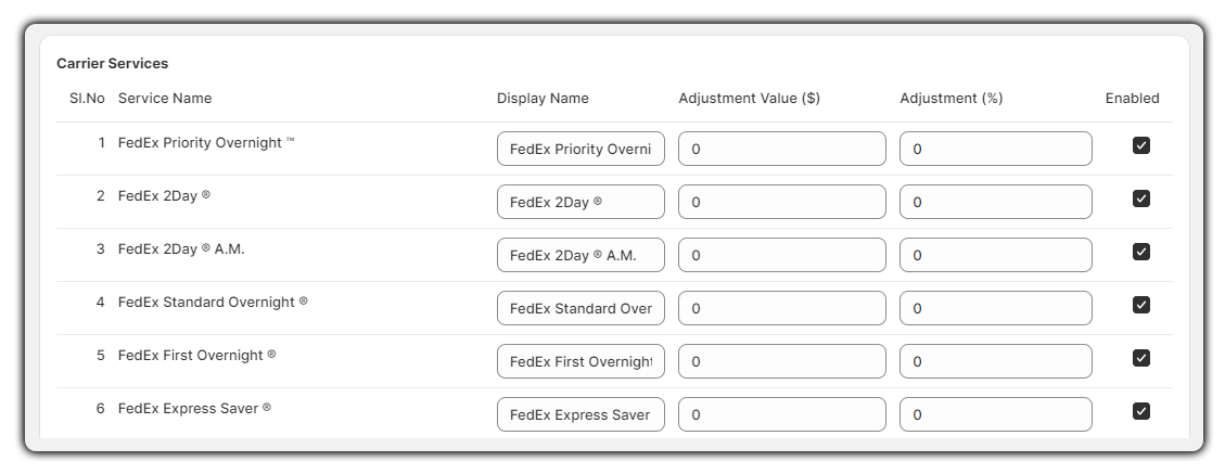 fedex rates