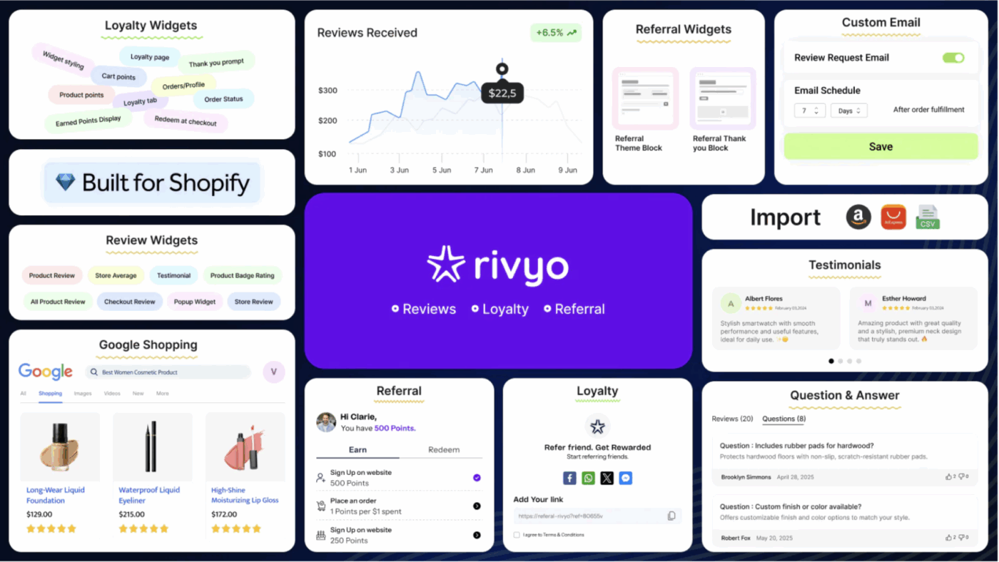 Rivyo: Reviews & Loyalty App