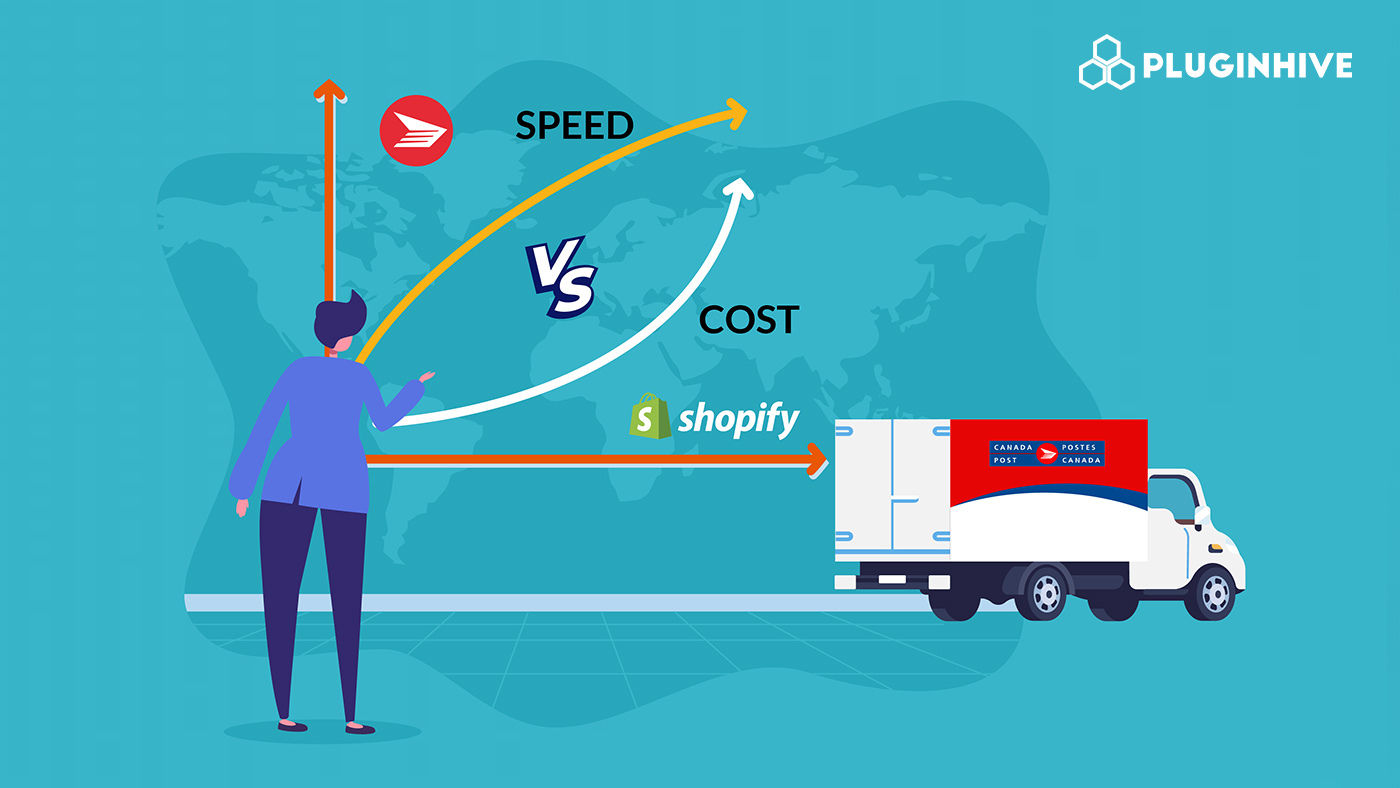 canada post services