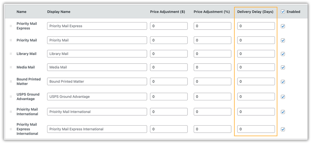 delivery delay column