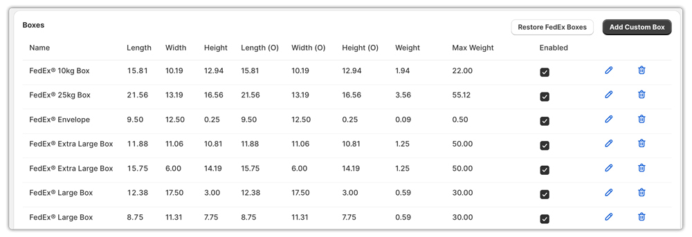 fedex custom vs carrier boxes