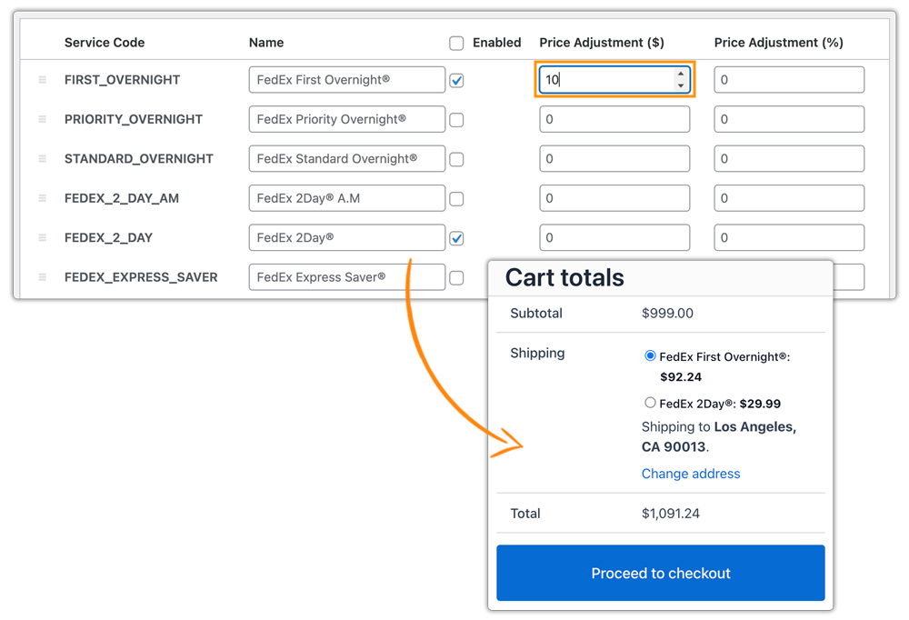 fixed rate adjustment 