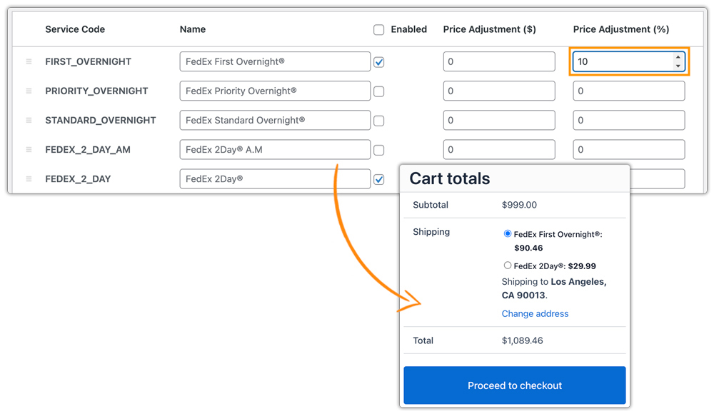 percentage rate adjustment 