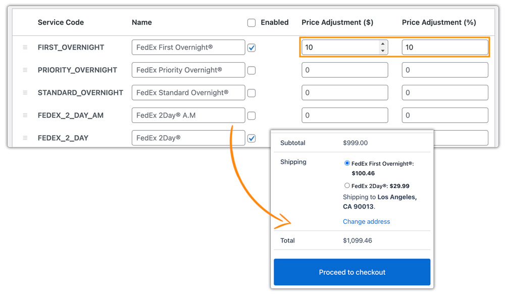 fixed and percentage adjustment 