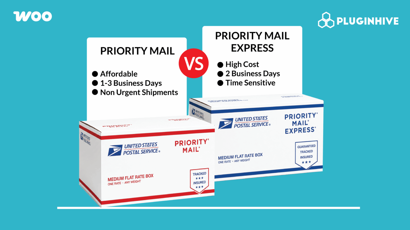 usps priority mail services for woocommerce
