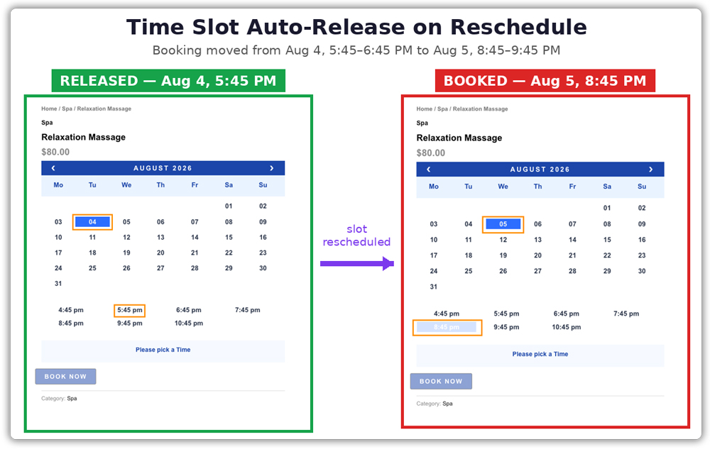 slot auto-release comparison